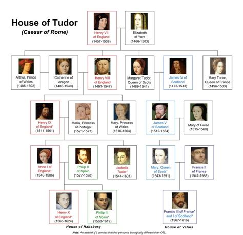 the house of tudor england